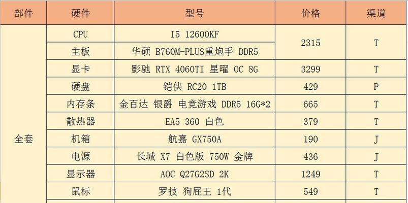 电脑配置更新表怎么看？如何根据配置表选择合适的硬件？  第2张