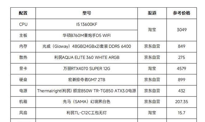 电脑配置更新表怎么看？如何根据配置表选择合适的硬件？  第3张