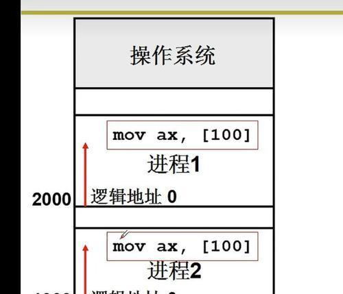 如何释放电脑全部内存？有效设置步骤有哪些？  第3张