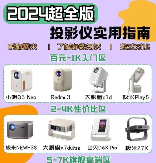 电脑连接投影仪无法开启？正确操作流程是什么？  第3张