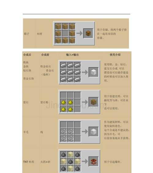我的世界中为什么无法合成木头稿子？  第1张