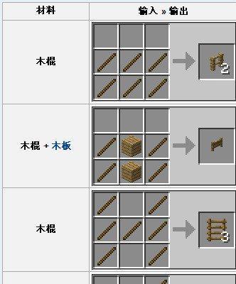 我的世界中为什么无法合成木头稿子？  第2张