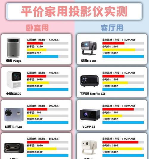 哪个牌子的投影仪音质好且价格实惠？推荐理由是什么？  第1张