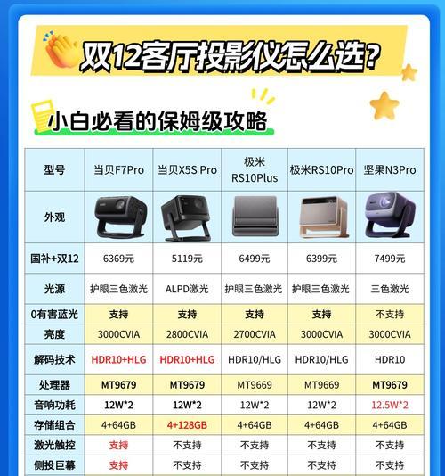 投影仪无片源问题如何解决？  第1张