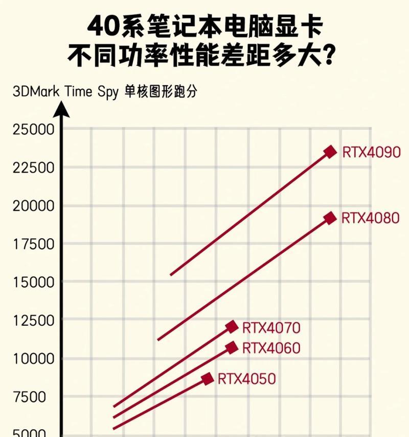 笔记本电脑显卡配置低该如何提升性能？  第3张