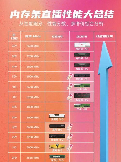 电脑运行内存大小如何查看？有哪些方法？  第2张