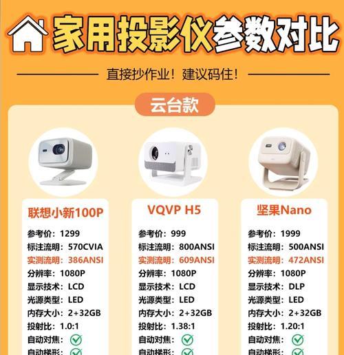 连接电脑看电视的投影仪推荐？如何连接？  第3张