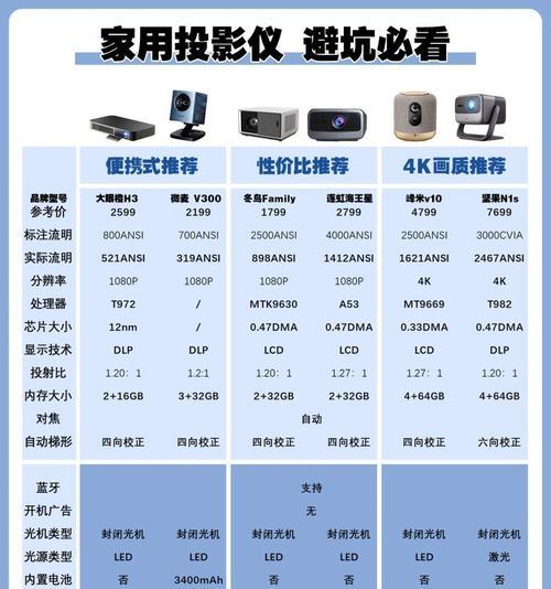 网上购买投影仪哪个品牌更值得信赖？  第2张