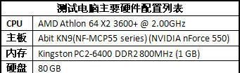 xp系统电脑配置型号如何查询？  第3张