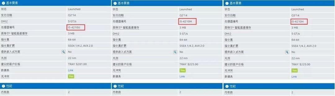 cf手游大盘鸡怎么得到的？获取方法是什么？  第2张