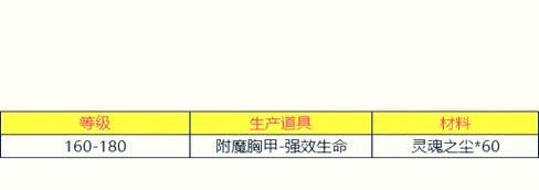 魔兽附魔分解武器合适么？分解后如何最大化利用资源？  第1张