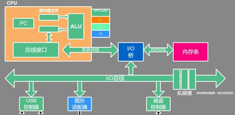 小米笔记本的网卡如何正确插入？操作步骤是什么？  第1张