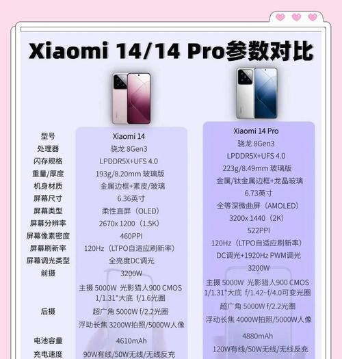 小米14笔记本典藏版的性能如何？值得购买吗？  第3张