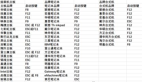 戴尔笔记本开机启动设置步骤是什么？  第1张