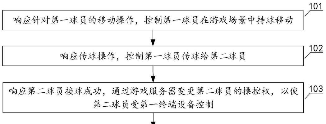 服务器与游戏电脑连接方法是什么？连接后如何同步数据？  第3张