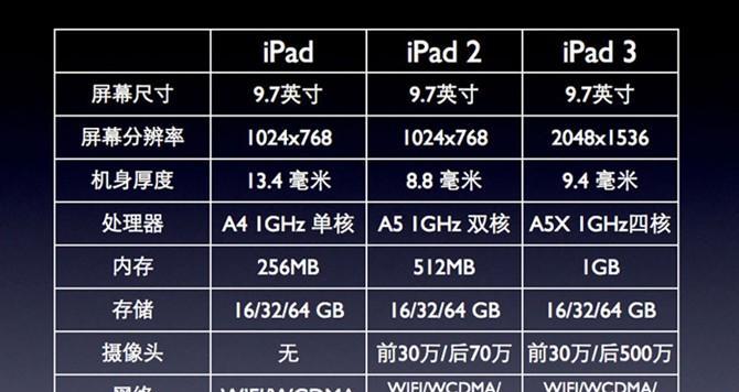电脑游戏机和平板能否兼容？如何在平板上玩电脑游戏？  第1张