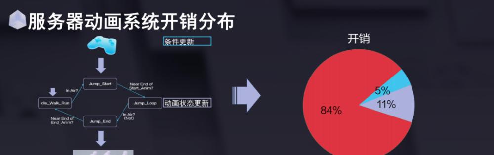 腾讯服务器升级的流程是什么？  第1张