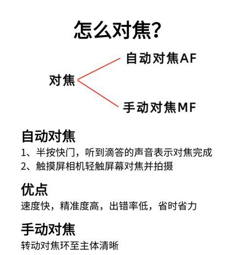 相机镜头边缘全虚问题如何解决？  第1张