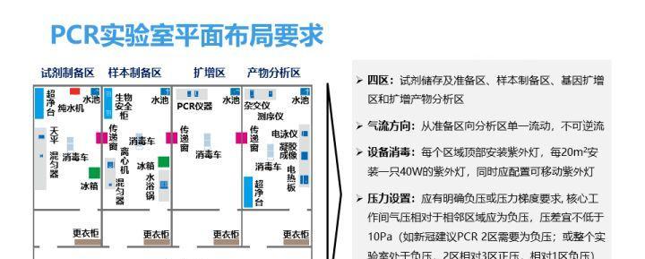 服务器实验室空调开启的正确步骤是什么？  第2张