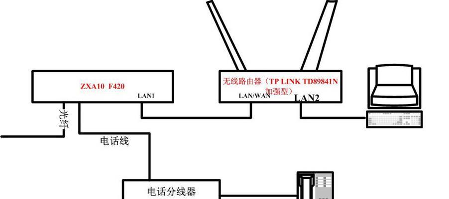 路由器线如何正确连接wifi？有哪些常见的连接问题？  第1张