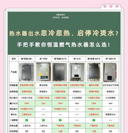 帅康电热水器调成什么模式热得快？如何设置最节能？  第1张