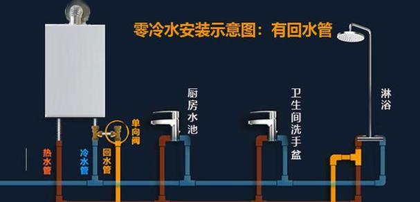 厨房洗水池热水器的安装步骤是什么？安装时需要注意什么？  第2张