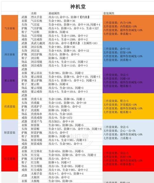 如何针对隐身英雄选择装备？  第1张
