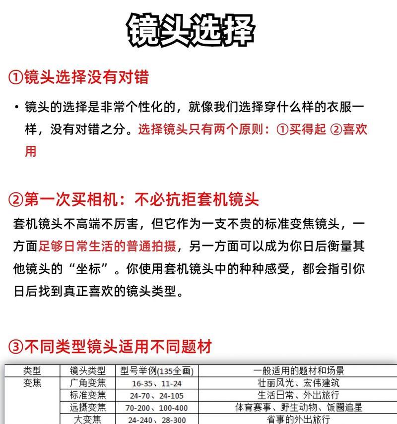 相机镜头承受率标准是什么？如何正确安装镜头？  第1张