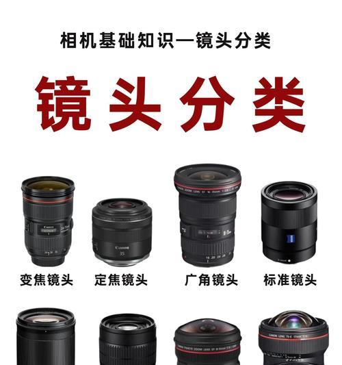 相机镜头承受率标准是什么？如何正确安装镜头？  第2张