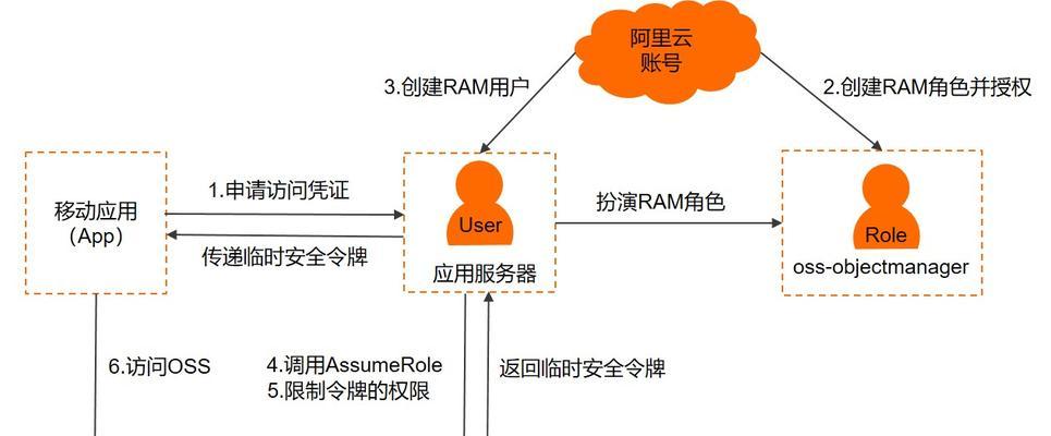 终端服务器的占有方法是什么？  第1张