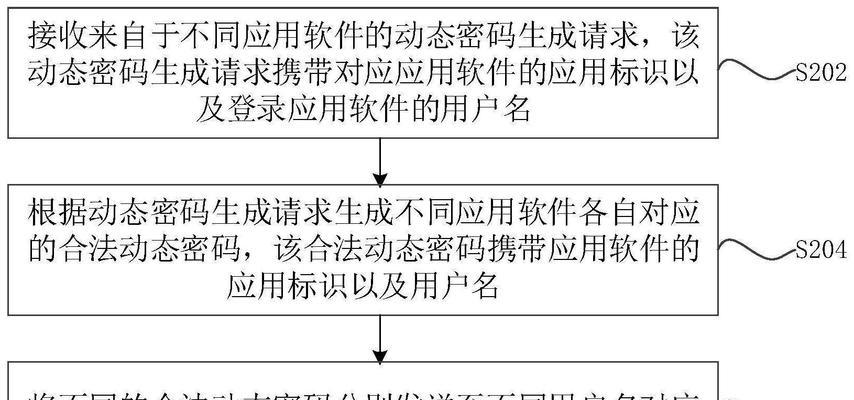 终端服务器的占有方法是什么？  第2张