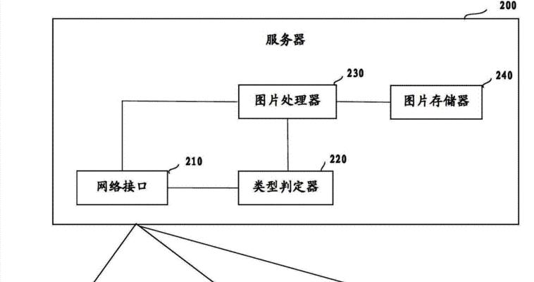终端服务器的占有方法是什么？  第3张