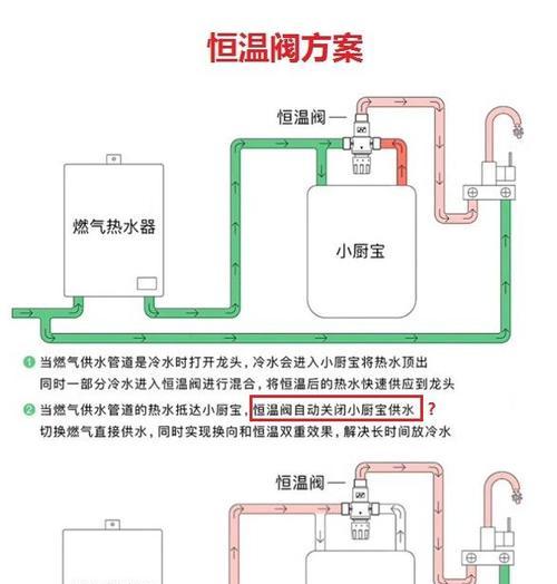 热水器排烟管封堵图解步骤是什么？  第1张