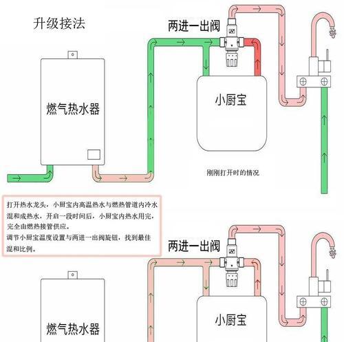 热水器排烟管封堵图解步骤是什么？  第3张