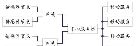 物联网网关无线连接步骤？连接后如何进行网络管理？  第2张
