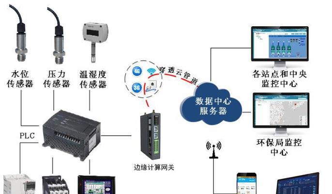 物联网网关无线连接步骤？连接后如何进行网络管理？  第3张