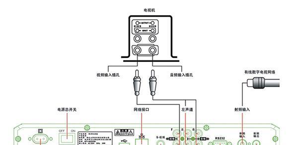 怎么申请机顶盒卡片设置？需要哪些资料？  第3张