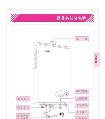 挂样品热水器使用方法图解是什么？如何正确使用挂样品热水器？  第1张