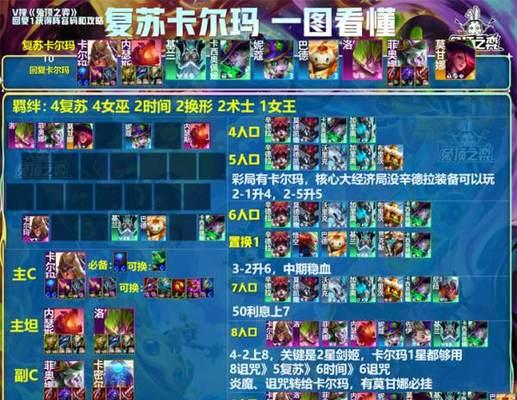 流浪剑客魔兽世界怎么玩？玩法介绍是什么？  第2张