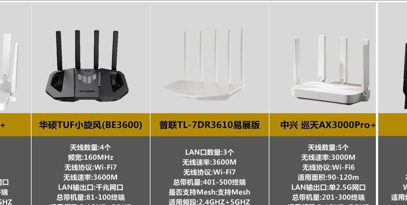 纽约地区常用的路由器品牌是什么？选择路由器时应该注意哪些因素？  第1张