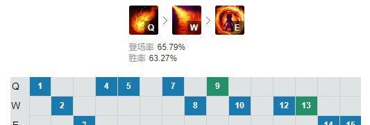 英雄联盟的眩晕技能是什么？如何正确使用？  第3张