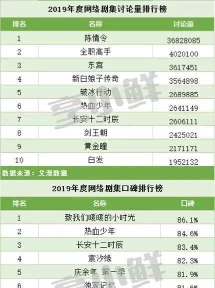 首播奖励领取流程是怎样的？  第3张