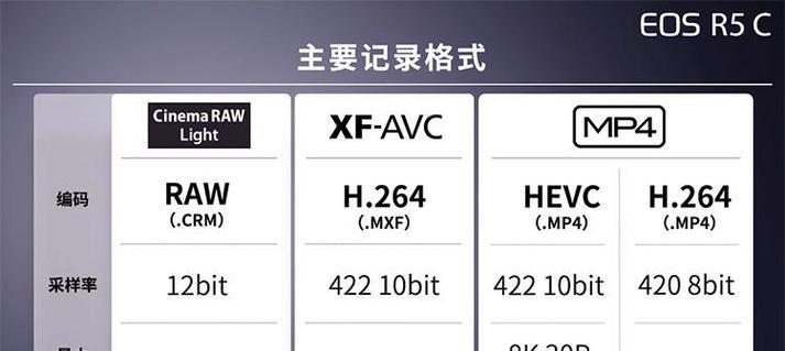 相机r5c如何选择合适的镜头配置？  第1张