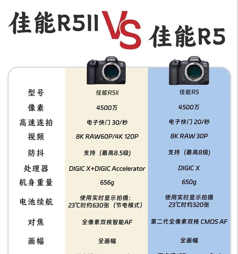 相机r5c如何选择合适的镜头配置？  第3张