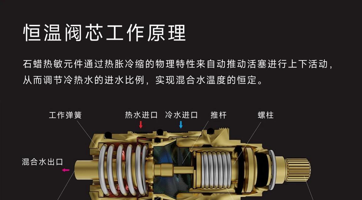 热水器淋浴热水阀门开启方法是什么？操作步骤详细吗？  第2张