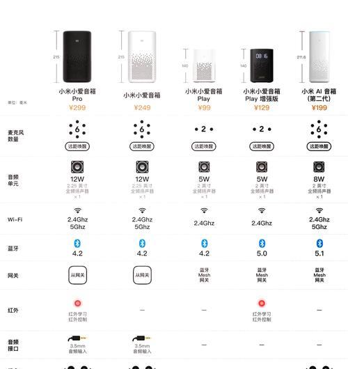 小爱屏幕音箱拆解步骤是什么？  第2张
