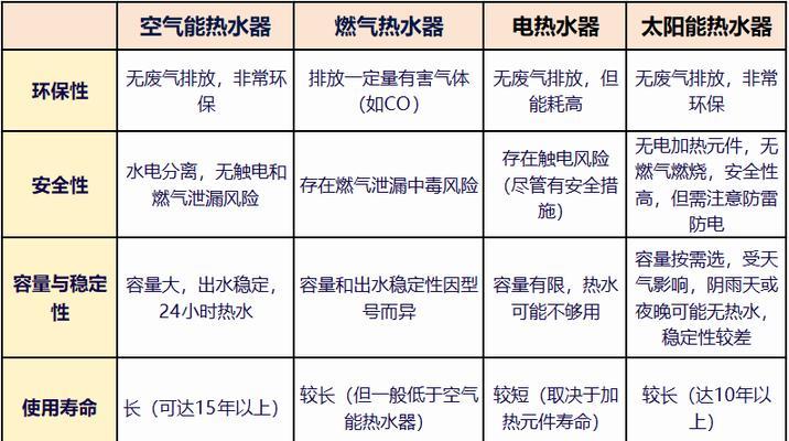 空气能热水器连接路由器会怎样？  第3张