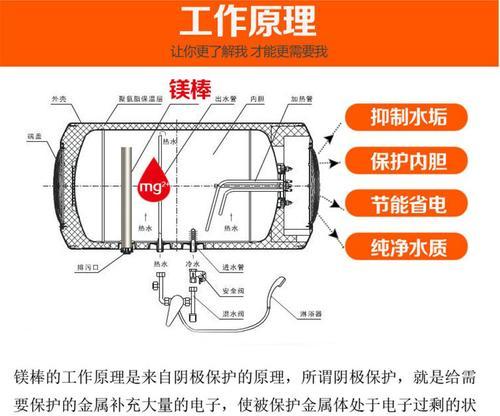 热水器镁棒如何更换？拆卸步骤是什么？  第1张