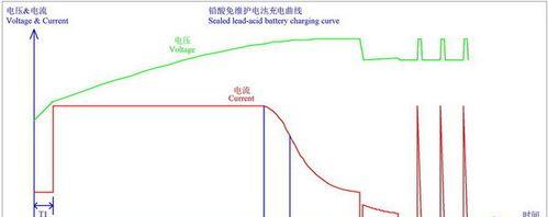 八点半充电器的功率是多少？  第3张