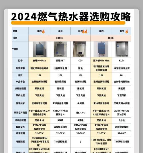 燃气热水器型号区分方法是什么？  第3张